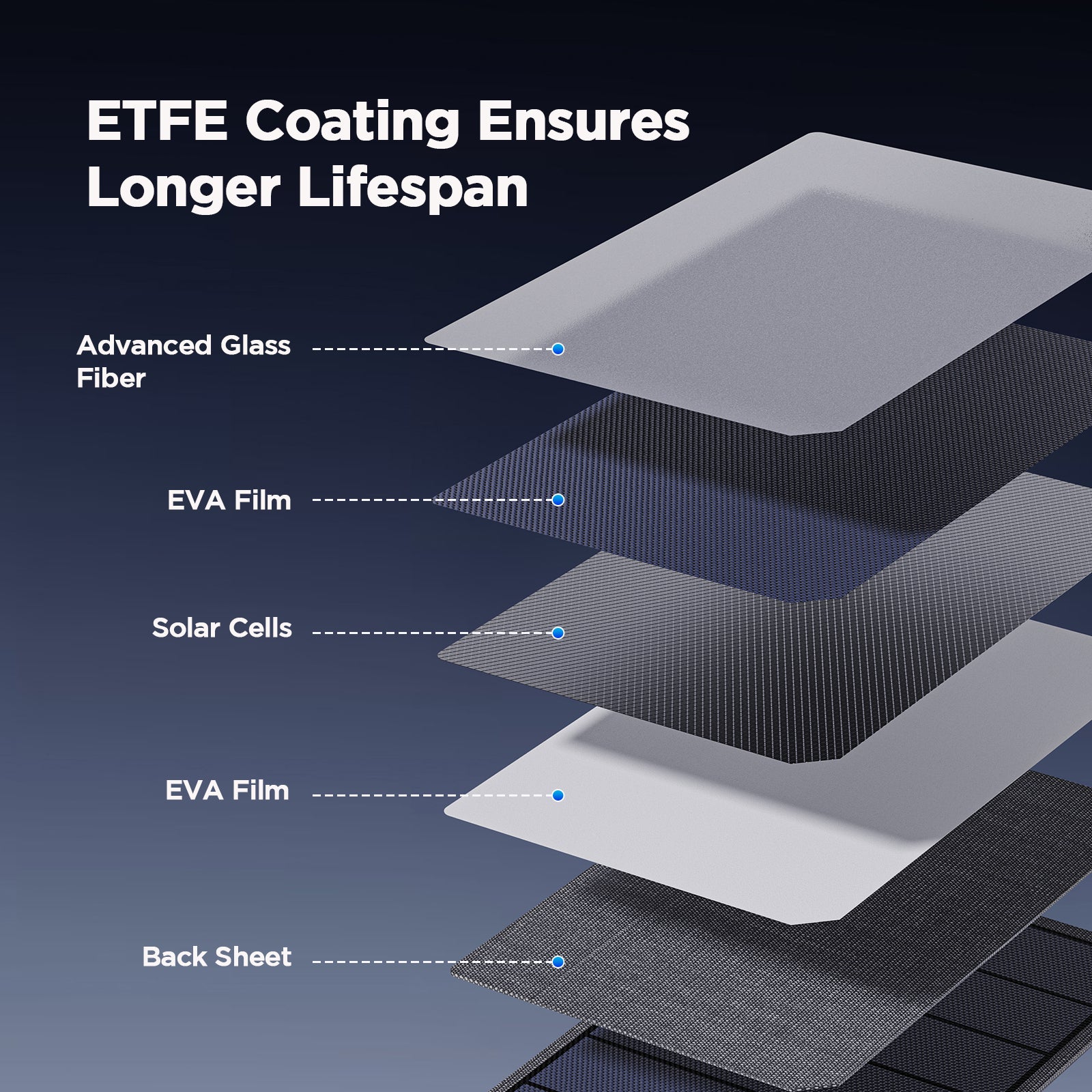 200W Portable Solar Panel
